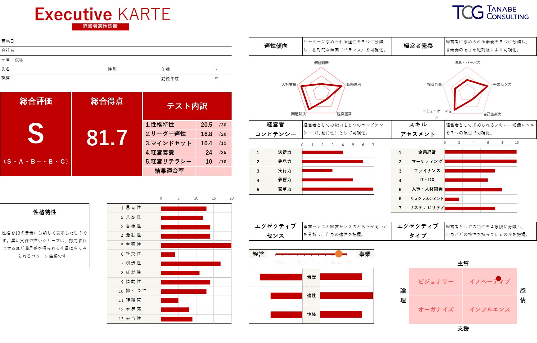 結果レポート画面(サンプル)