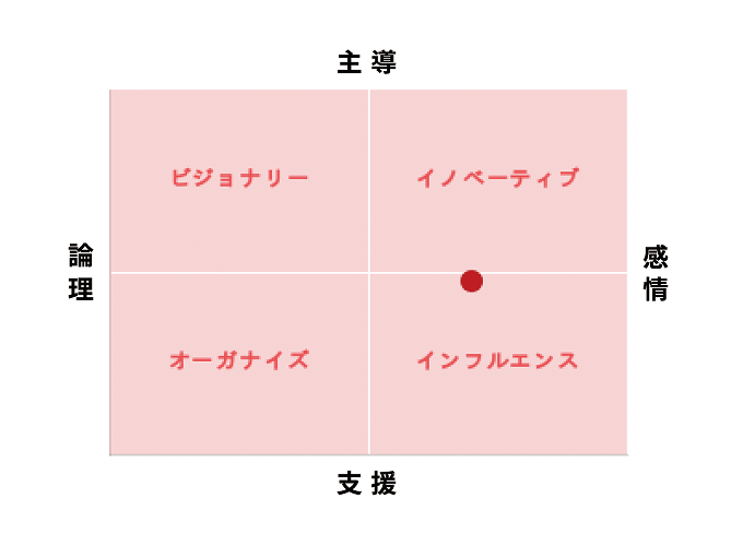活用イメージ例1(エグゼクティブタイプ)