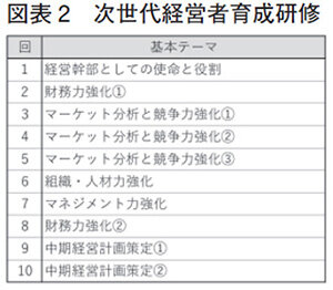 次世代経営者育成研修