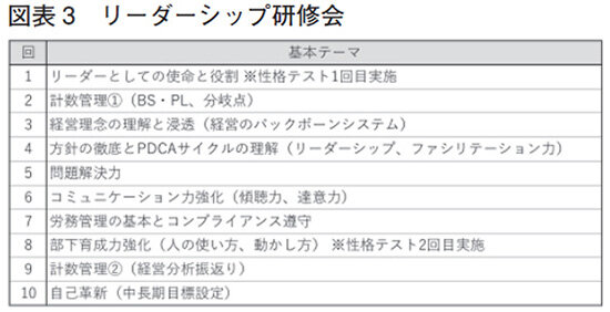 リーダーシップ研修会