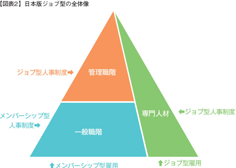 日本版ジョブ型人事制度の全体像