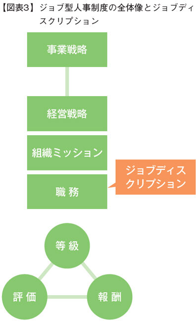 ジョブ型人事制度の全体像とジョブディスクリプション