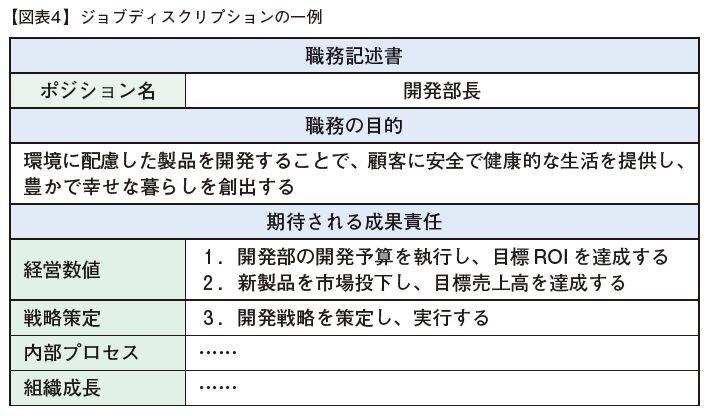 ジョブディスクリプションの一例