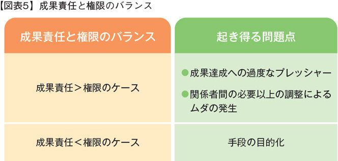 成果責任と権限のバランス