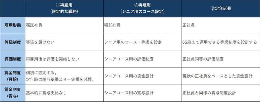 役職定年後のキャリアパス