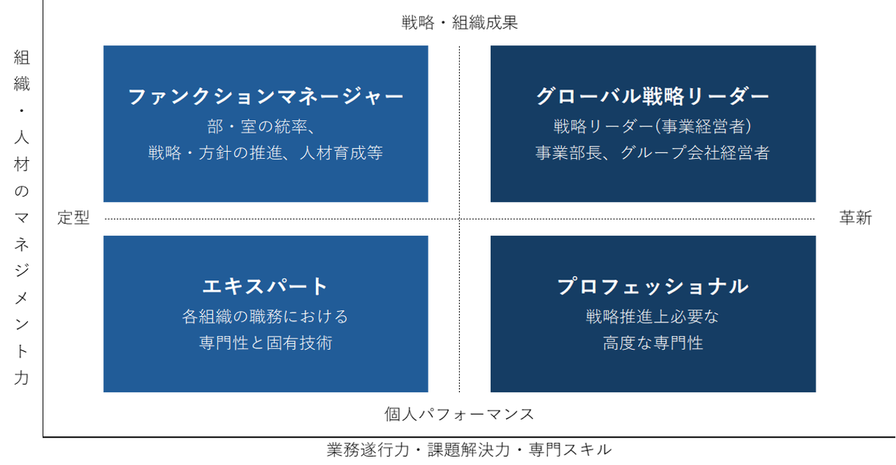 人材ポートフォリオ