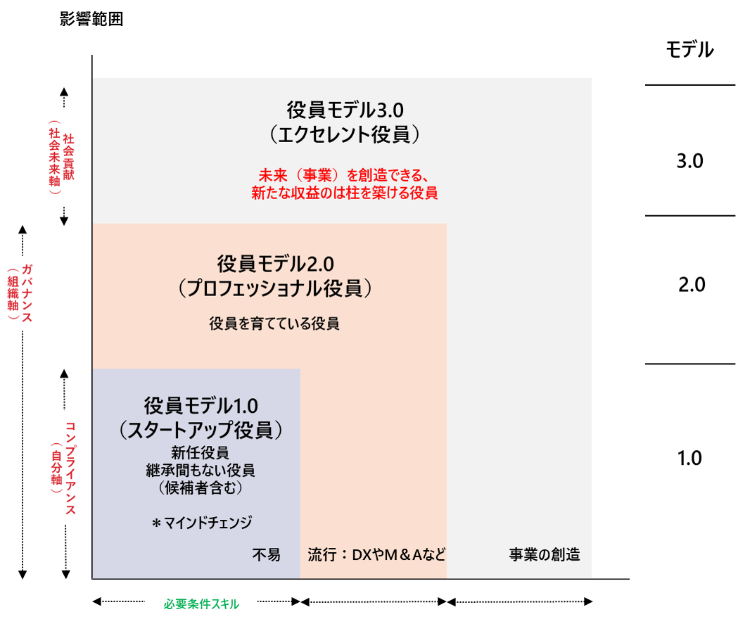 一般的なマーケテイングファネル