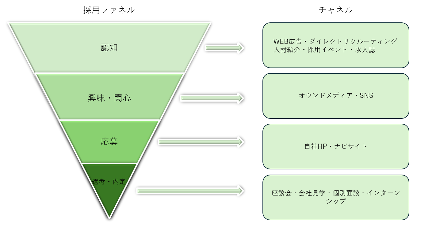 チャネル設定の例
