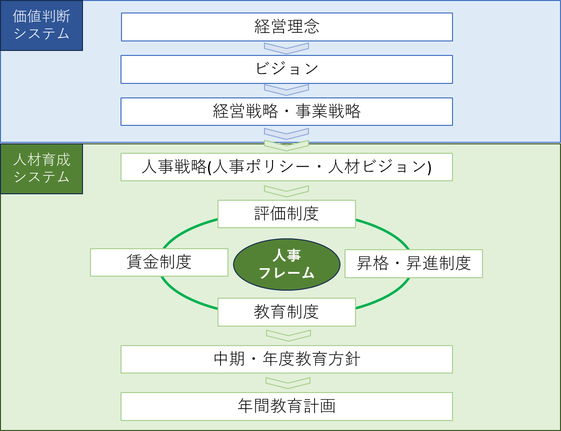 価値判断システム、人材育成システム
