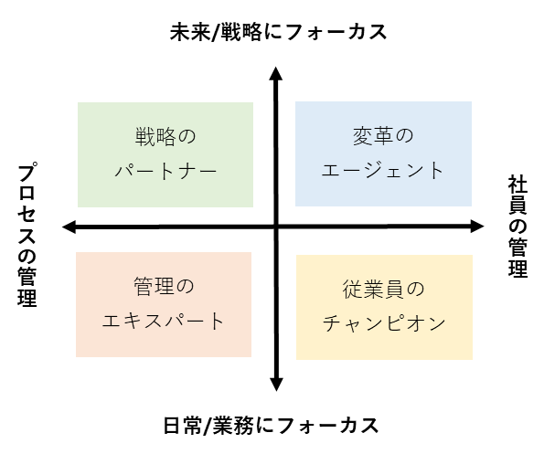 ウルリッチ氏が提唱する役割
