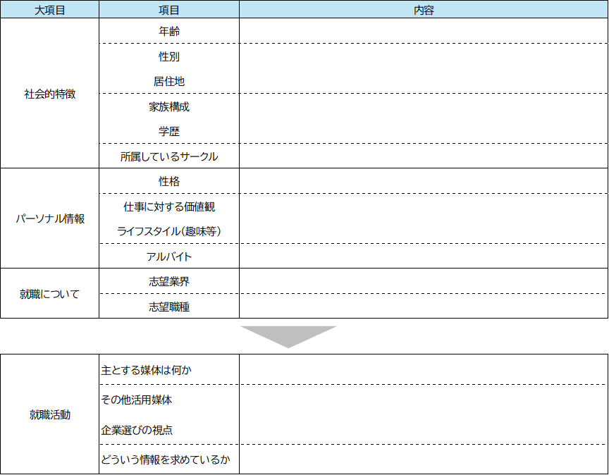 採用ペルソナ項目例