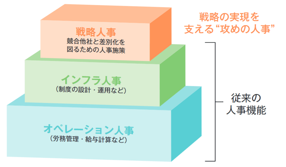 HRBP導入が企業の成長を促進させる理由 ~HRBPのメリット~