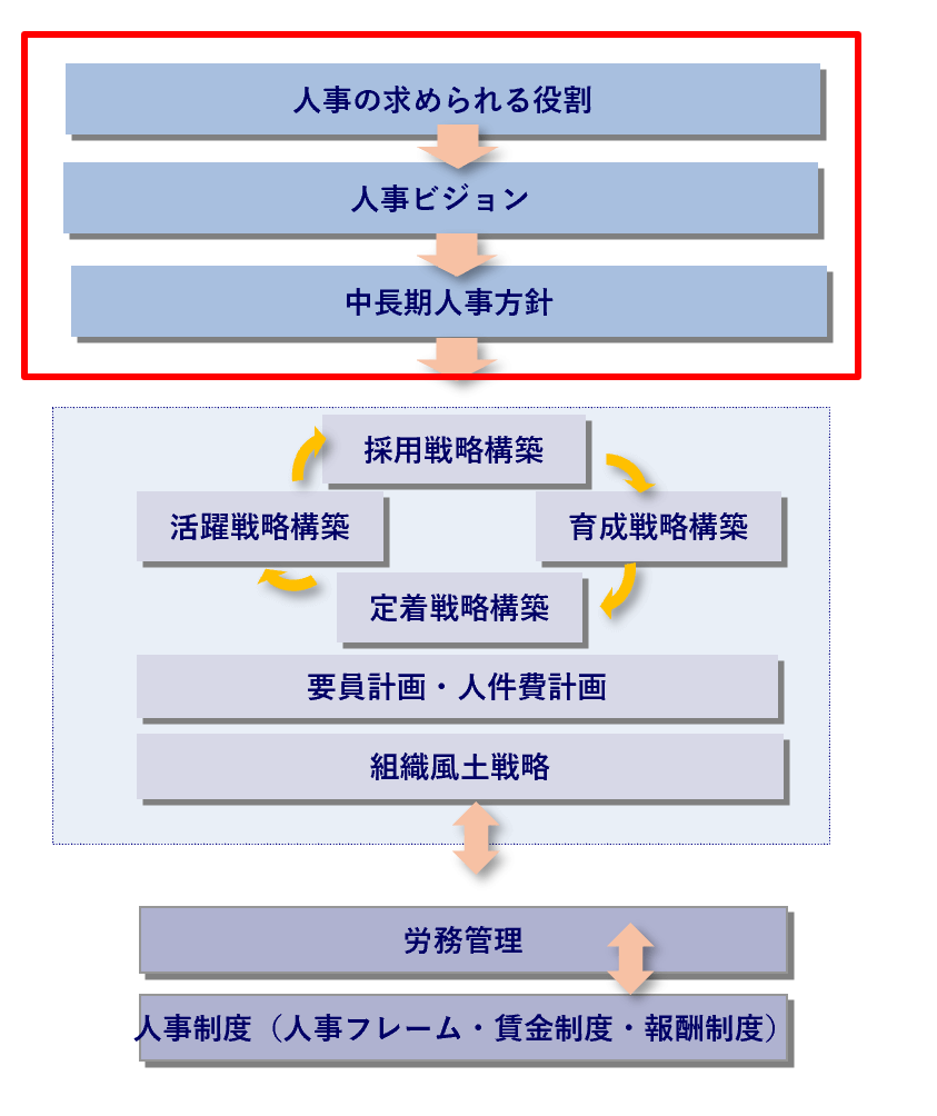 HRBP導入ステップと注意ポイント