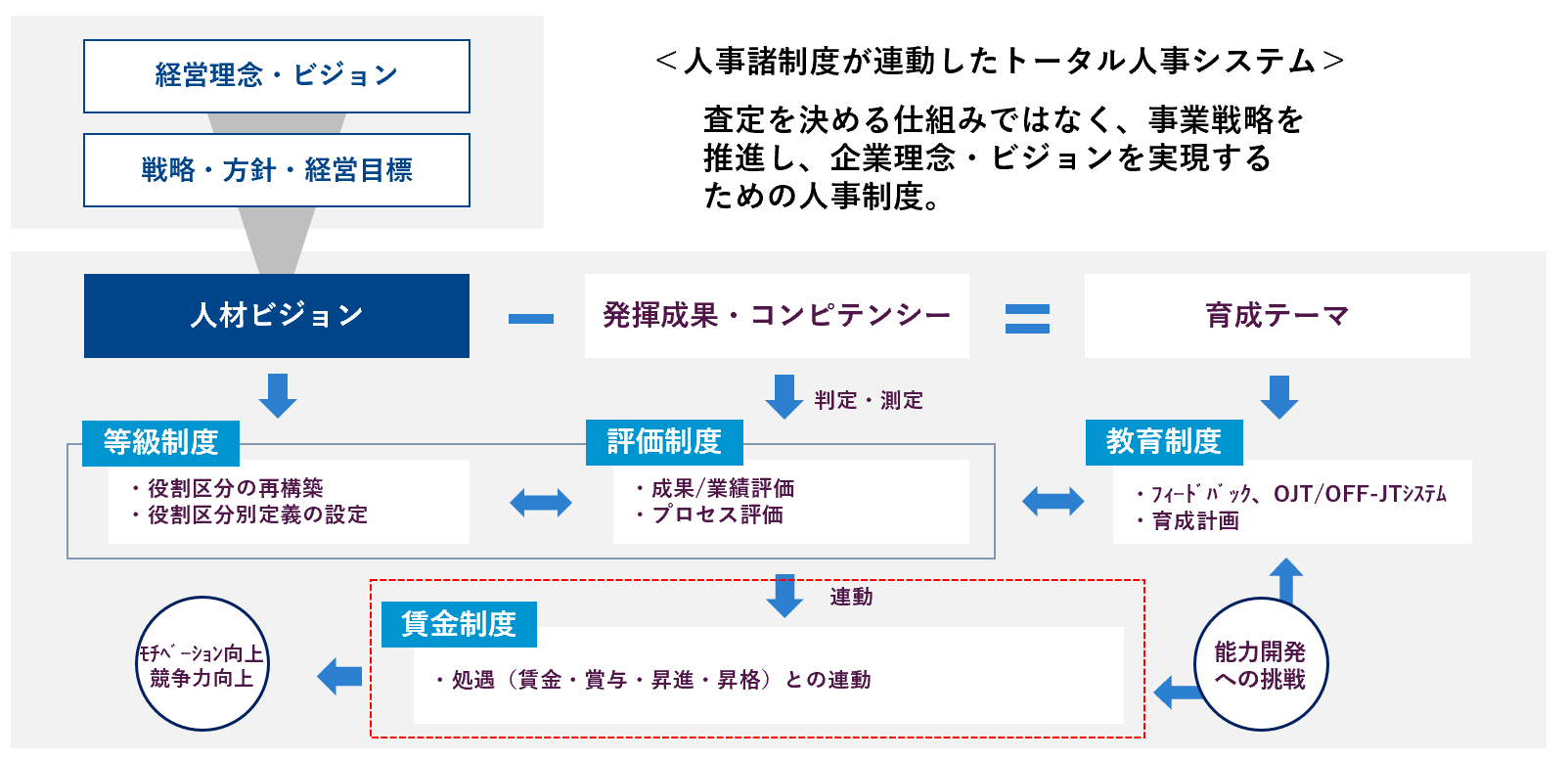 図1