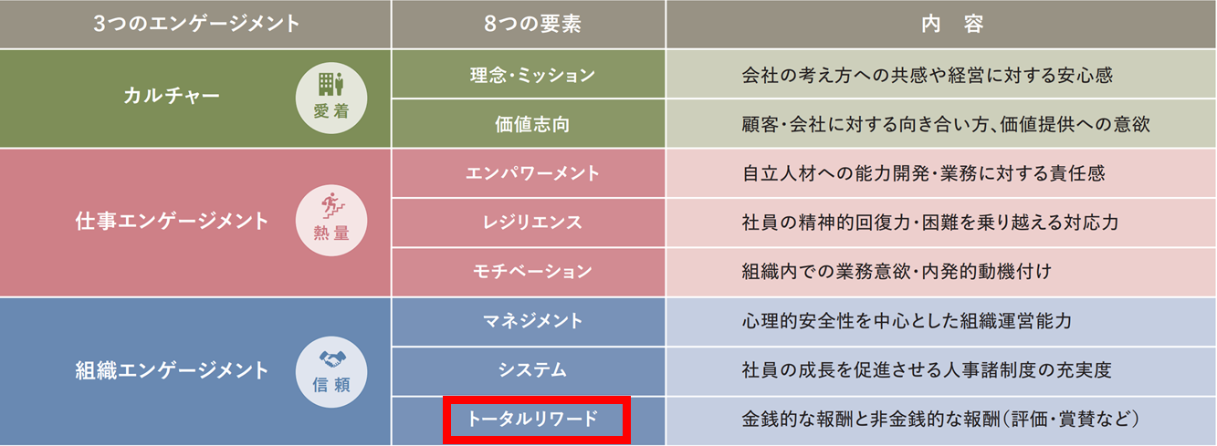 図2