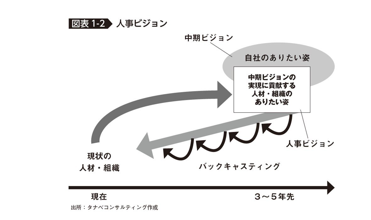 人事ビジョン