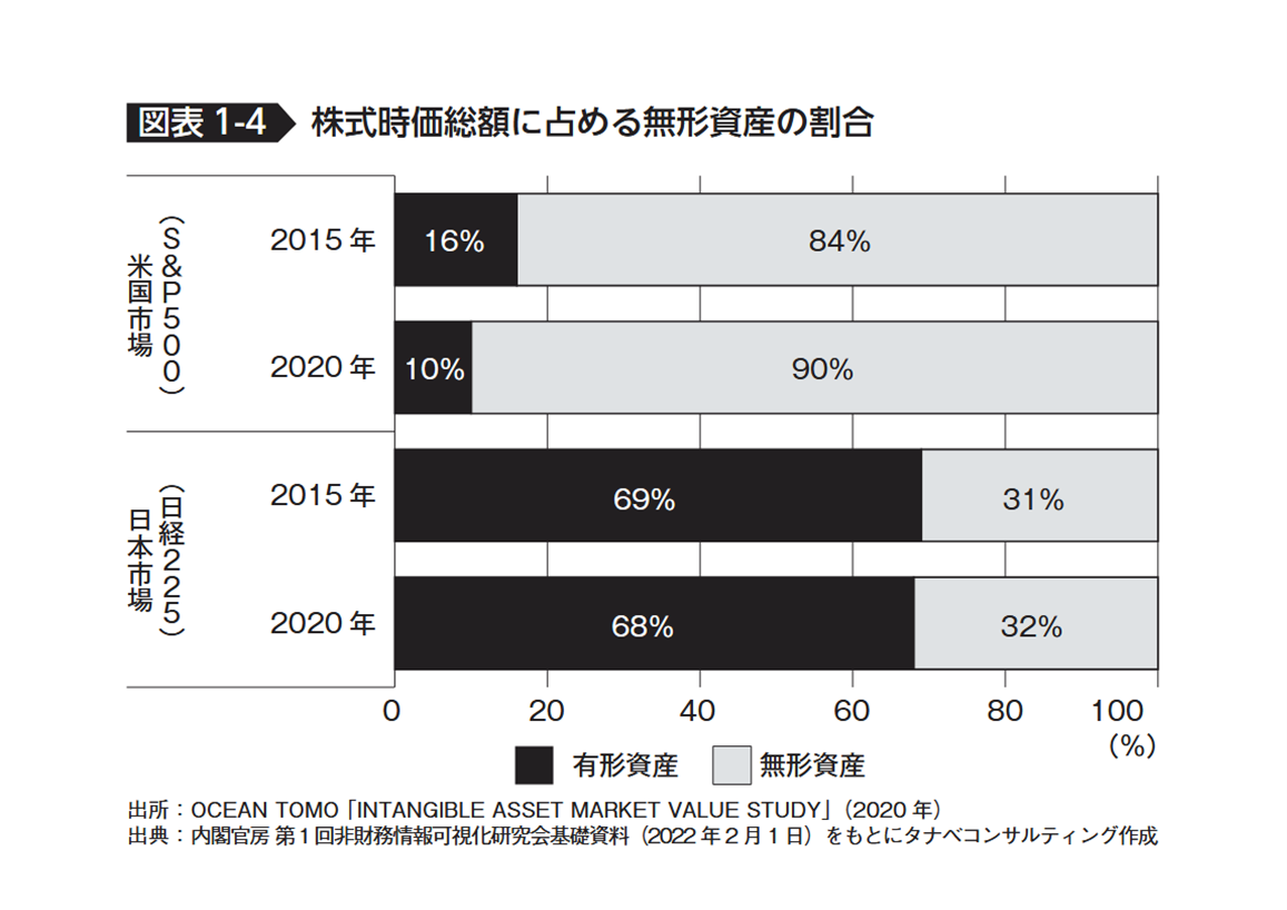 【図表1‒4】