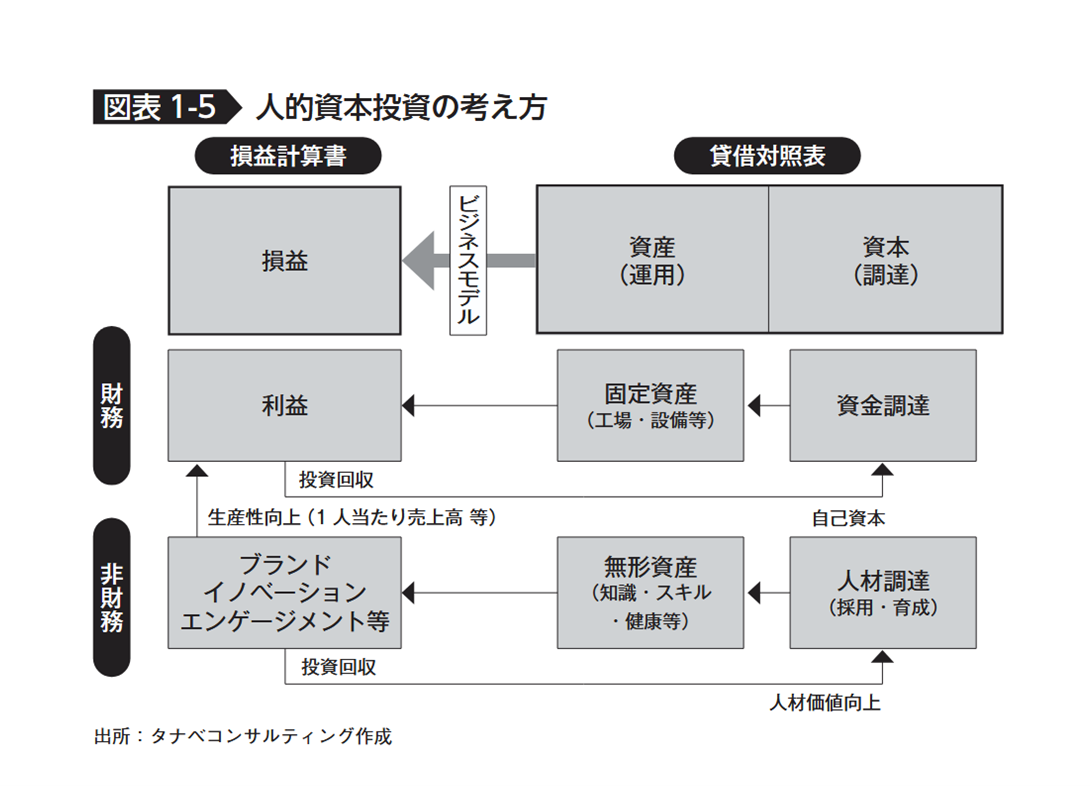 【図表1‒5】