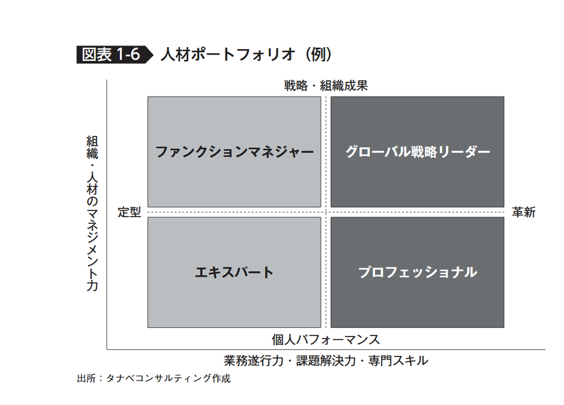 【図表1‒6】