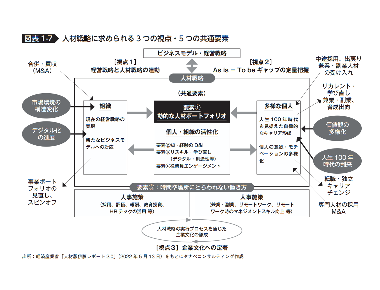 【図表1‒7】