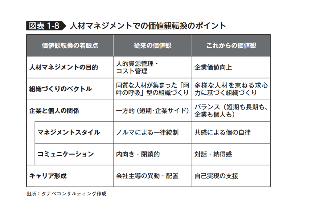 【図表1‒8】