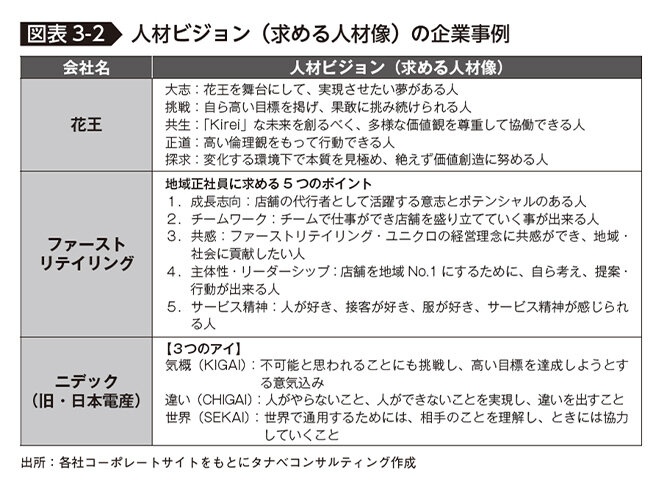 人材ビジョン（求める人材像）の企業事例