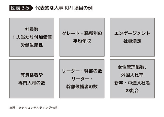 代表的な人事KPI項目の例