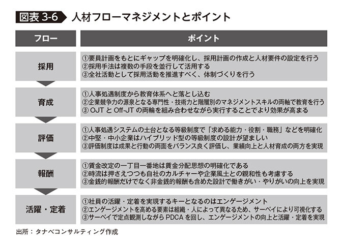 人材フローマネジメントとポイント
