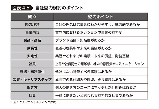 自社魅力検討のポイント