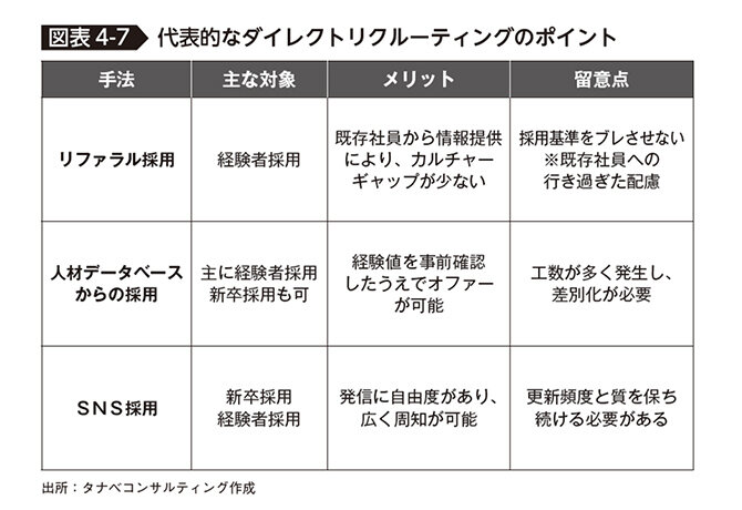 代表的なダイレクトリクルーティングのポイント