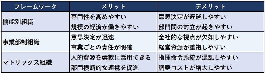 代表的なフレームワーク