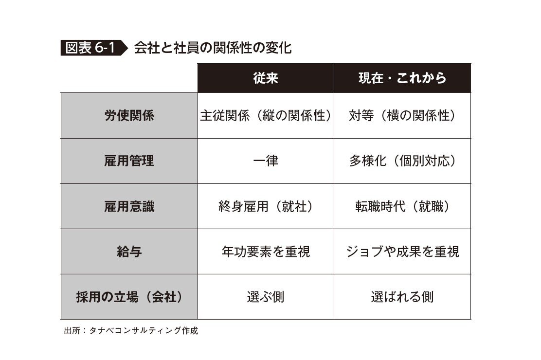 会社と社員の関係性の変化