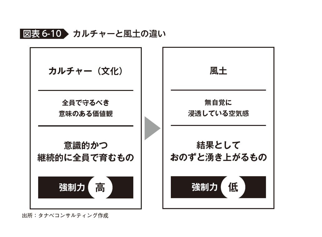 カルチャーと風土の違い