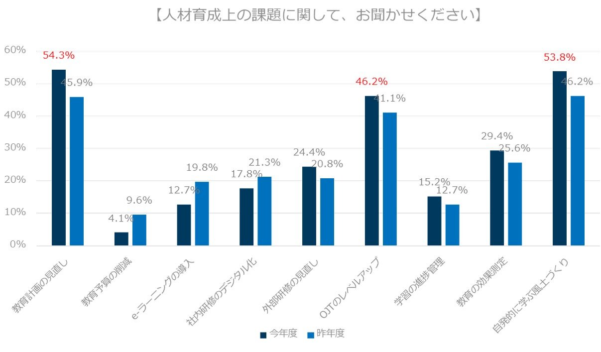 企業が抱えている