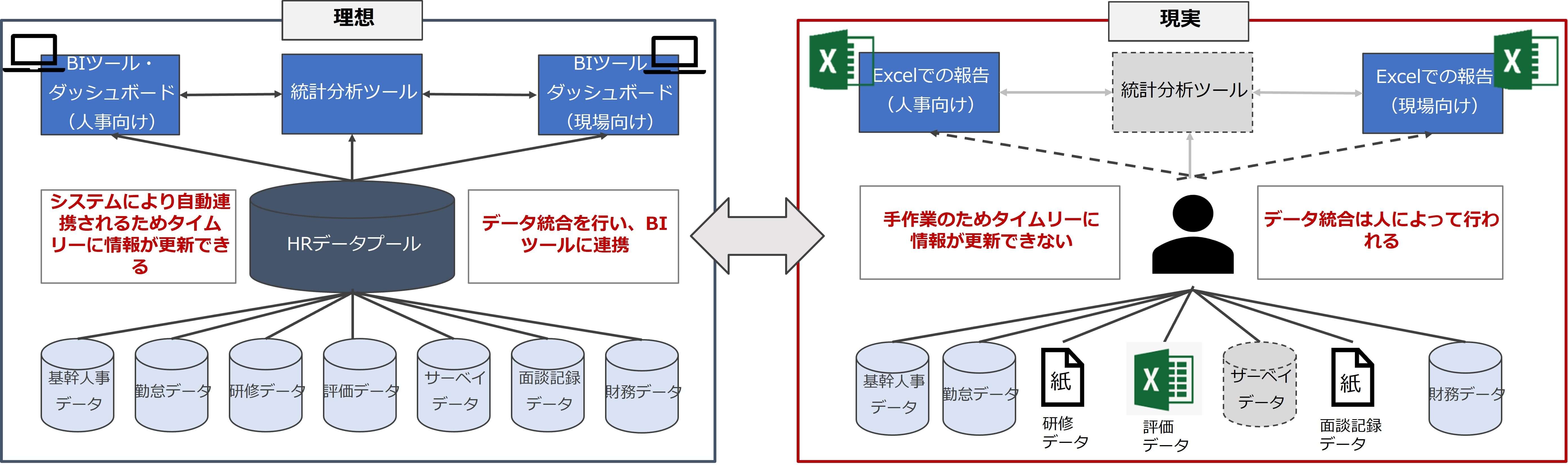 図表2