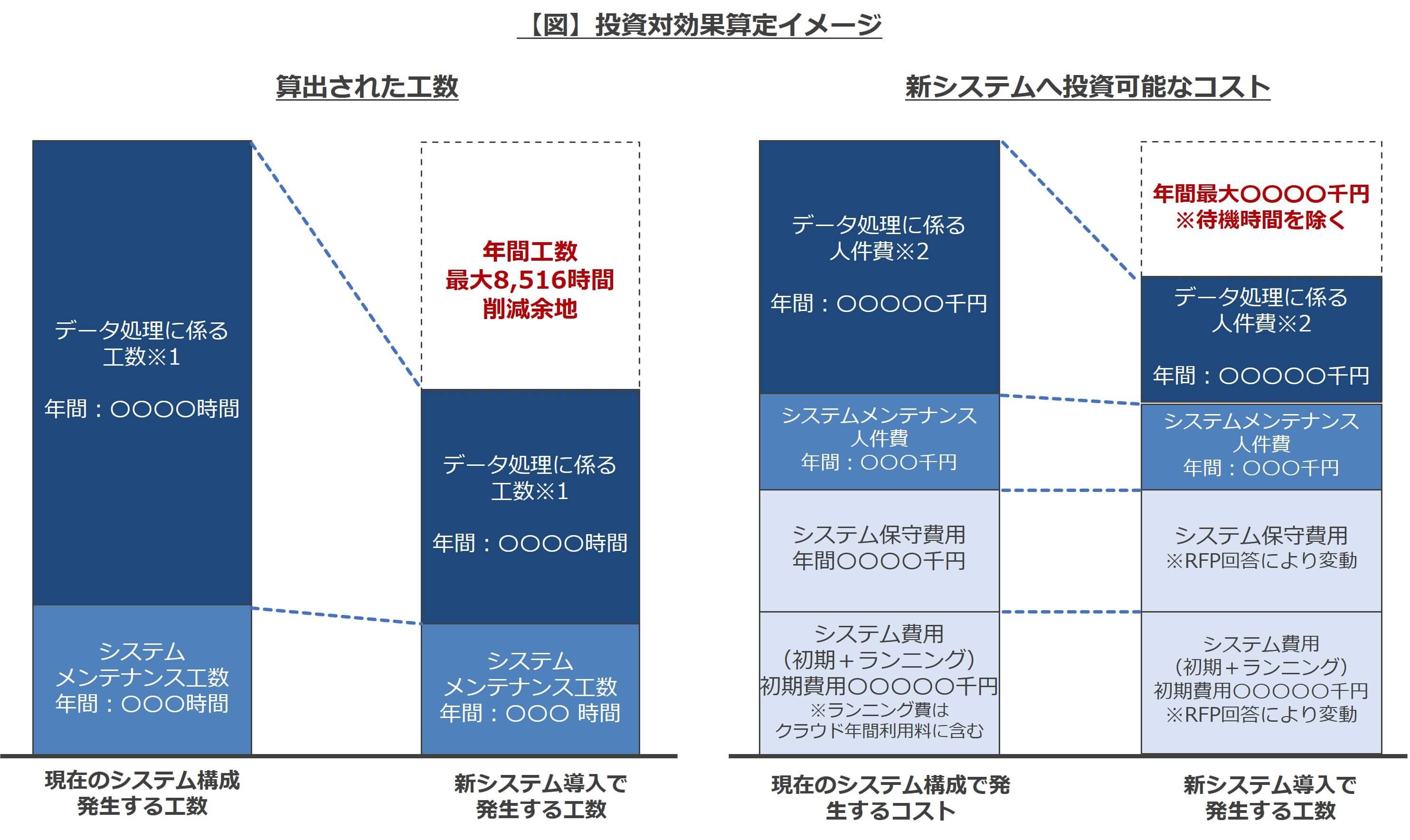 図表3