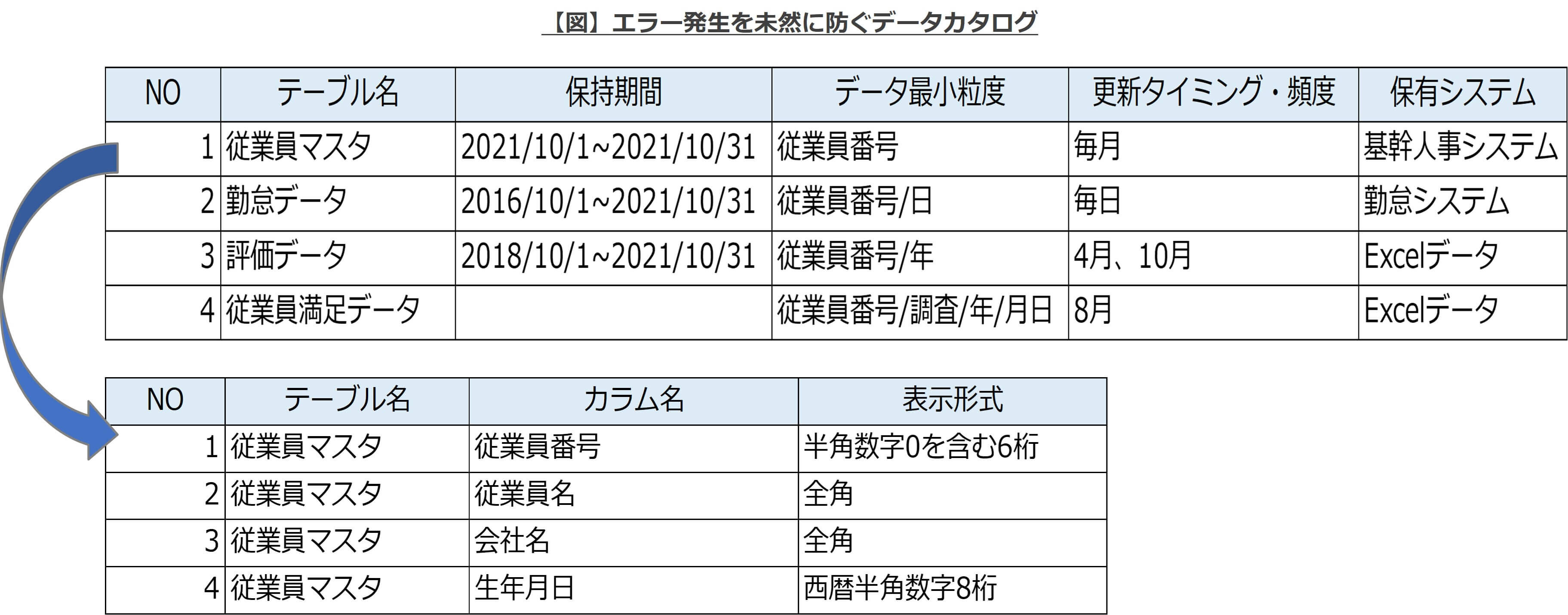 図表4