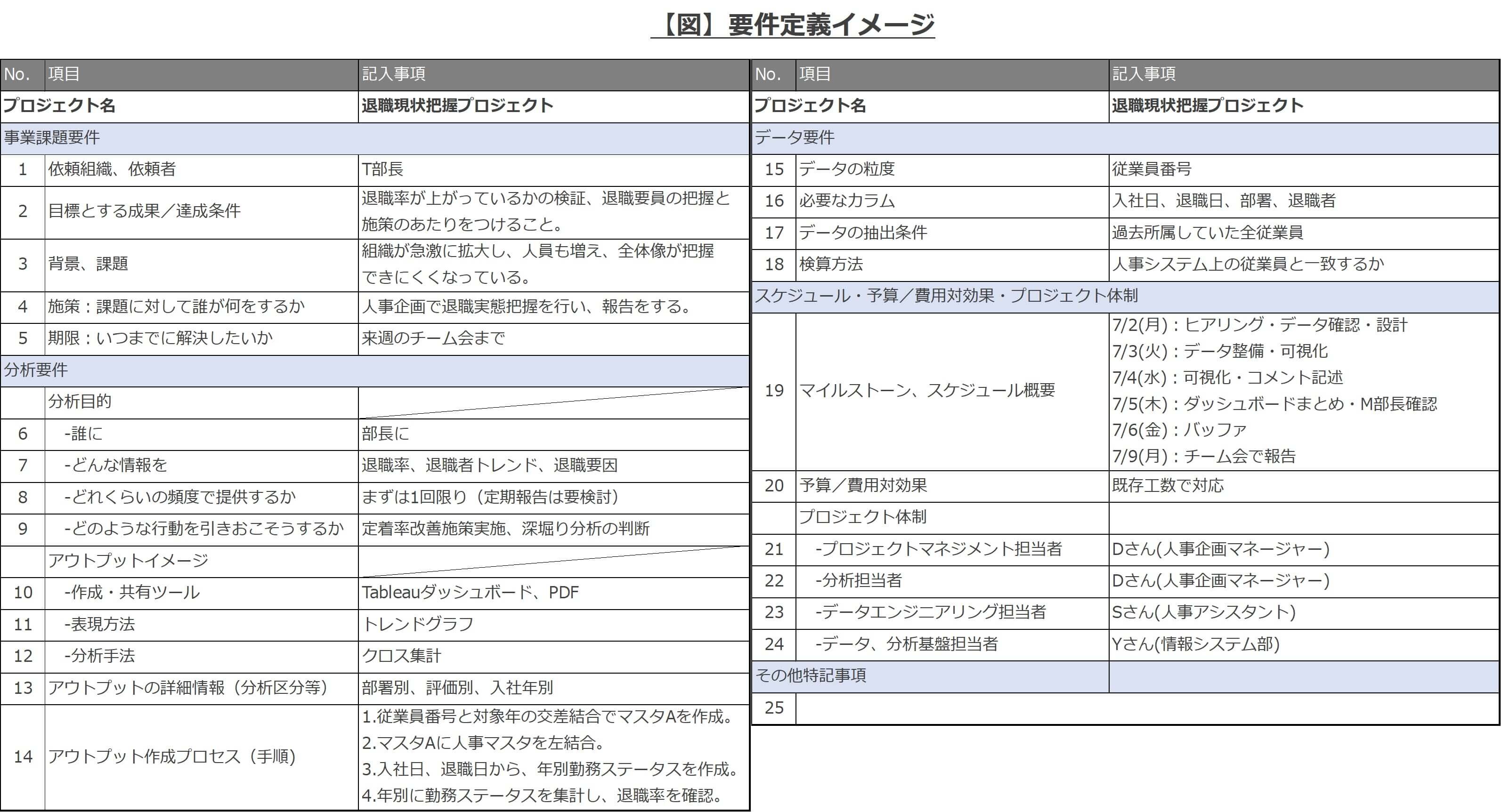 図表5