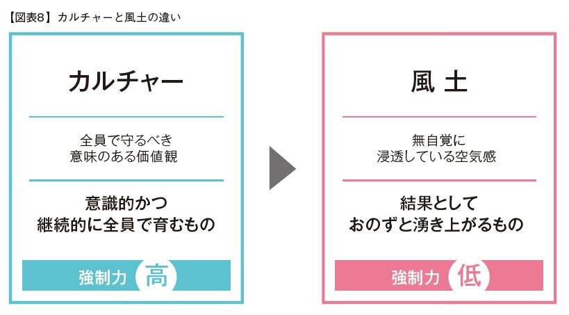 カルチャーと風土の違い