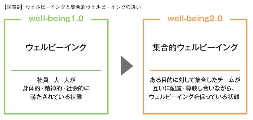 ウェルビーイングと集合的ウェルビーイングの違い