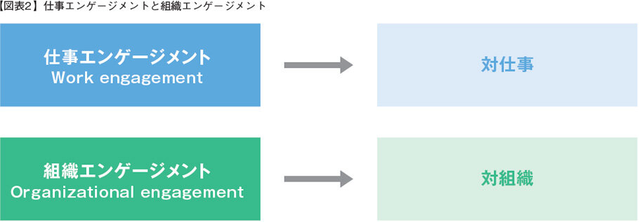 仕事エンゲージメントと組織エンゲージメント