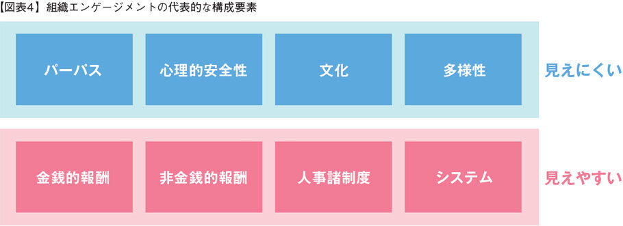 組織エンゲージメントの代表的な構成要素