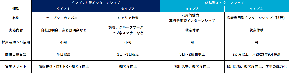 図1