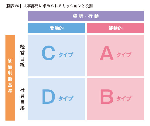 【図表26】