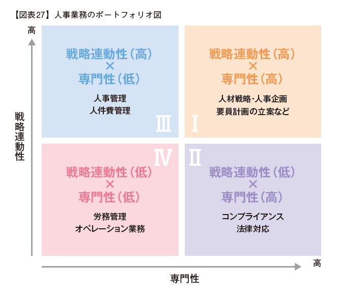 【図表27】
