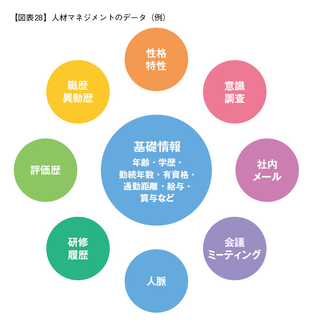 【図表28】