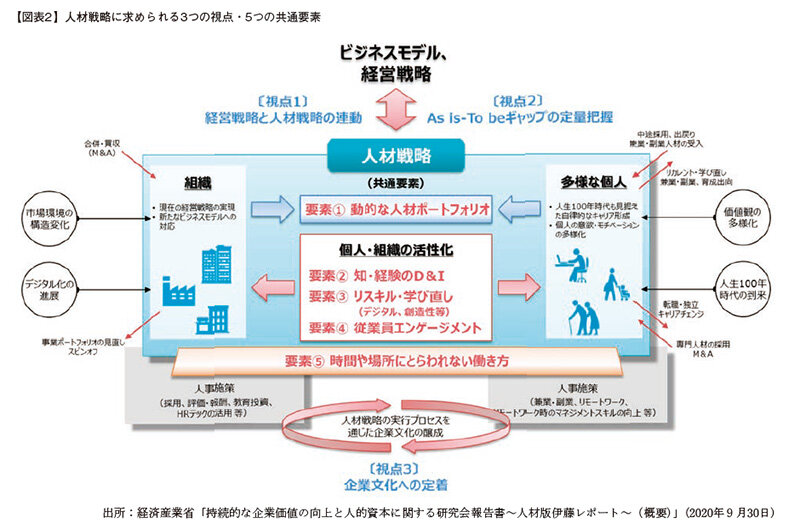 図表2