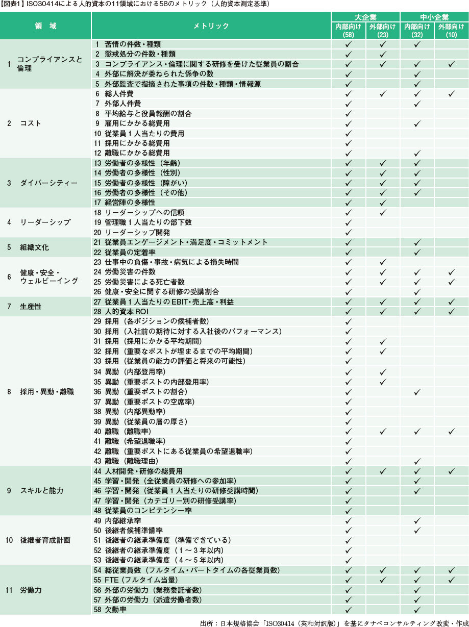 図表1