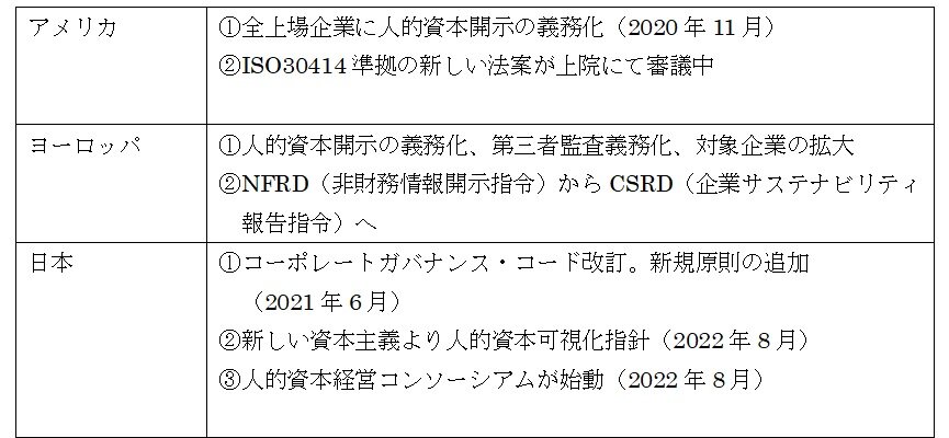 人的資本の開示に関する国内外の動き