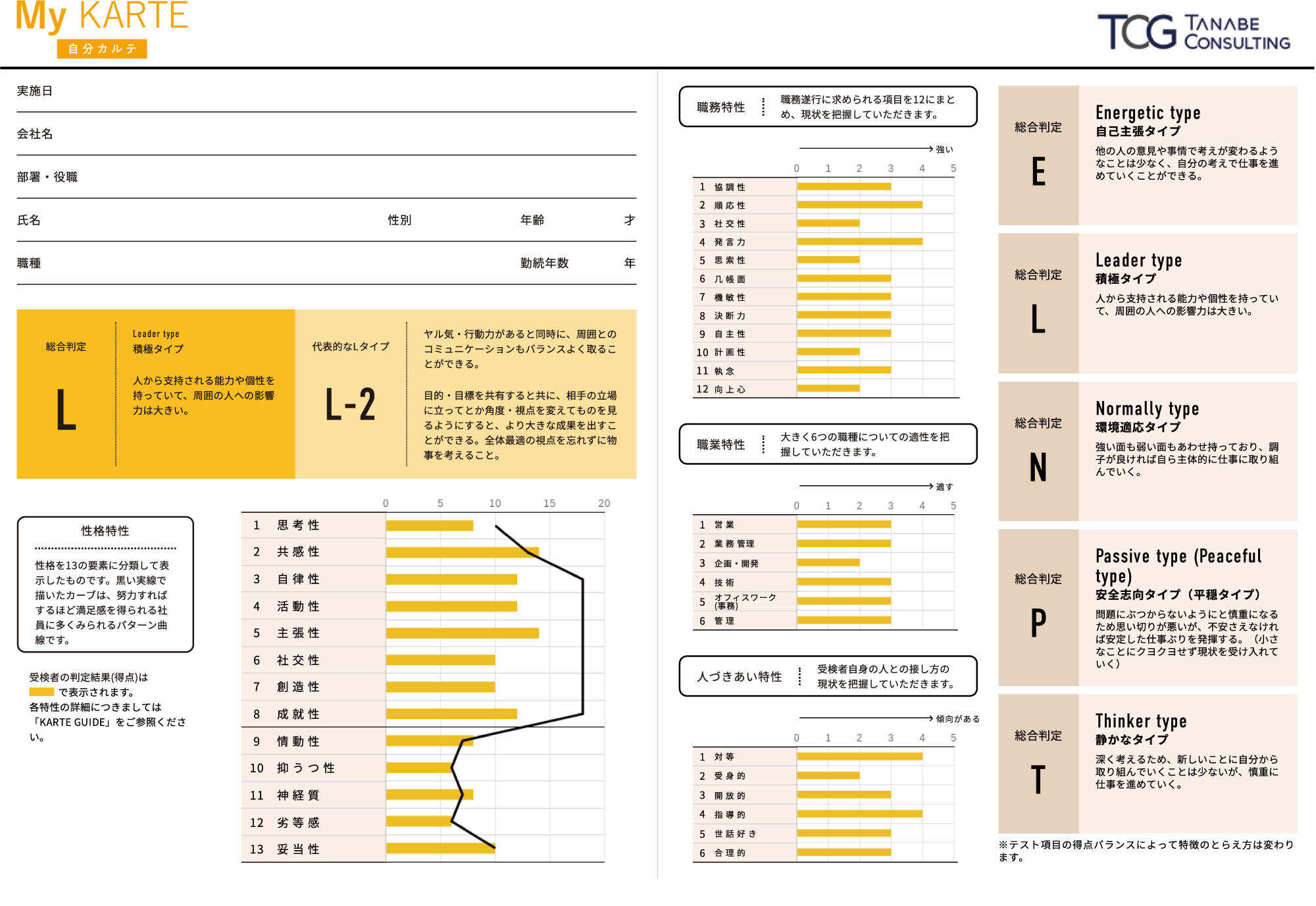 性格特性診断のレポートサンプル